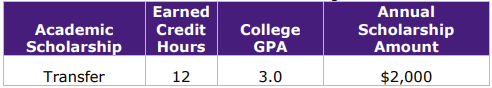 lsus transfer scholarship chart