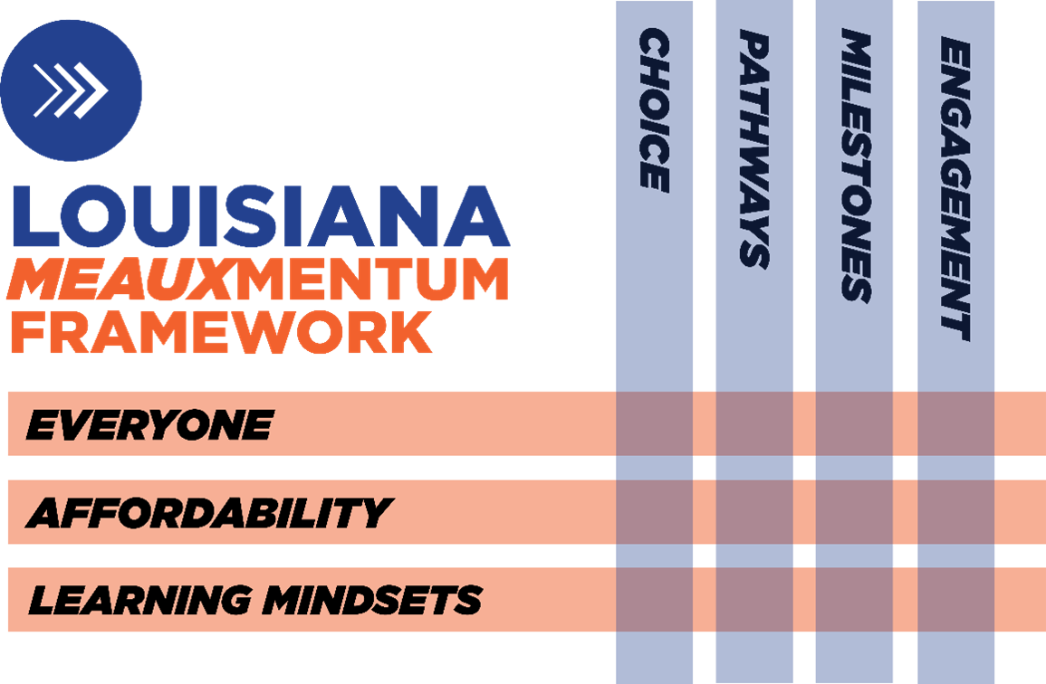 meauxmentum framework graphic