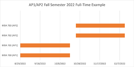 CHART -Full-Time Status for Accelerated Online Sessions (AP1AP2)